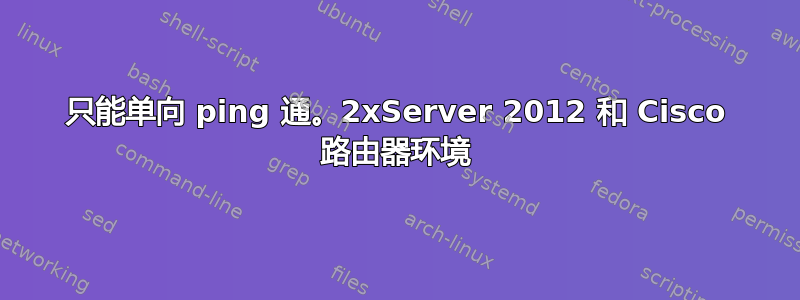 只能单向 ping 通。2xServer 2012 和 Cisco 路由器环境