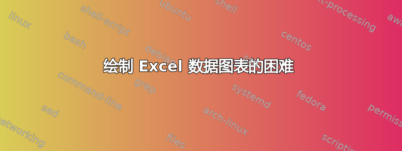 绘制 Excel 数据图表的困难