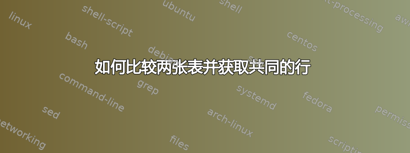 如何比较两张表并获取共同的行