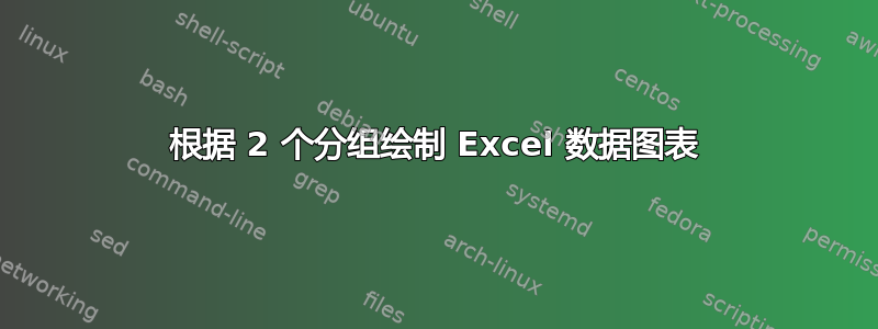 根据 2 个分组绘制 Excel 数据图表