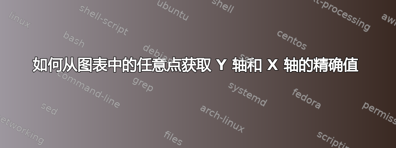 如何从图表中的任意点获取 Y 轴和 X 轴的精确值