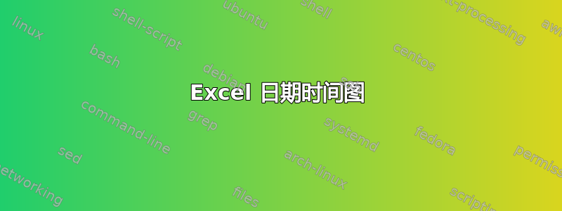 Excel 日期时间图