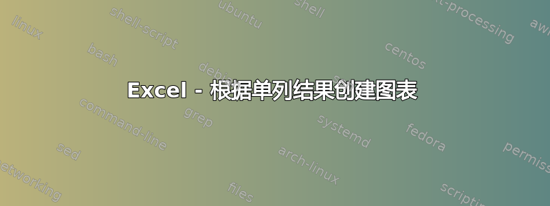 Excel - 根据单列结果创建图表