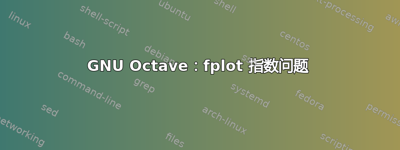 GNU Octave：fplot 指数问题