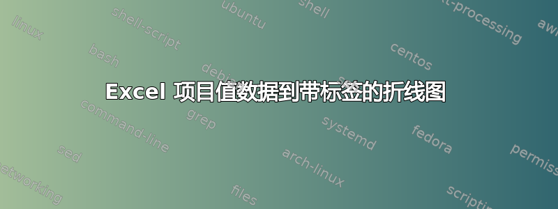 Excel 项目值数据到带标签的折线图