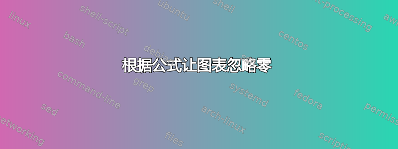 根据公式让图表忽略零