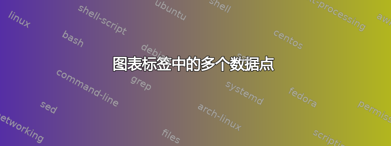 图表标签中的多个数据点