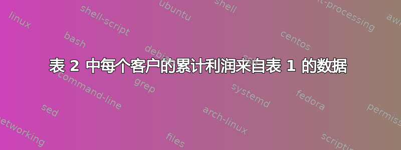 表 2 中每个客户的累计利润来自表 1 的数据