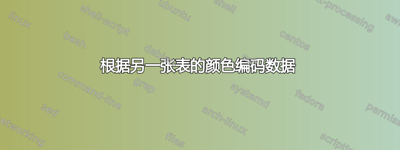 根据另一张表的颜色编码数据