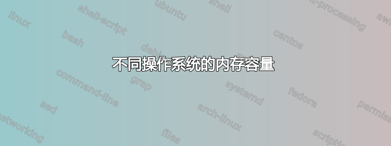 不同操作系统的内存容量