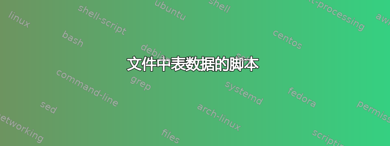 文件中表数据的脚本