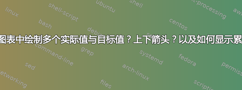 如何在图表中绘制多个实际值与目标值？上下箭头？以及如何显示累计值？