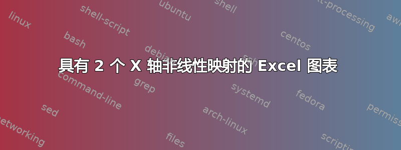 具有 2 个 X 轴非线性映射的 Excel 图表