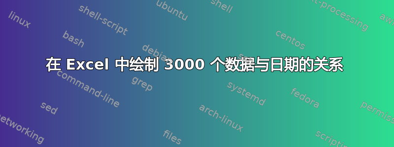 在 Excel 中绘制 3000 个数据与日期的关系