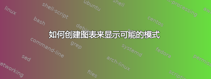 如何创建图表来显示可能的模式