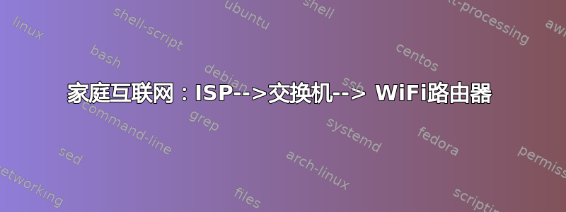 家庭互联网：ISP-->交换机--> WiFi路由器