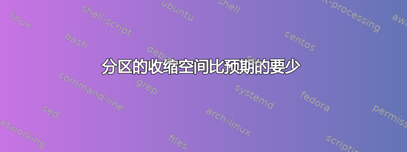 分区的收缩空间比预期的要少