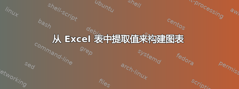 从 Excel 表中提取值来构建图表