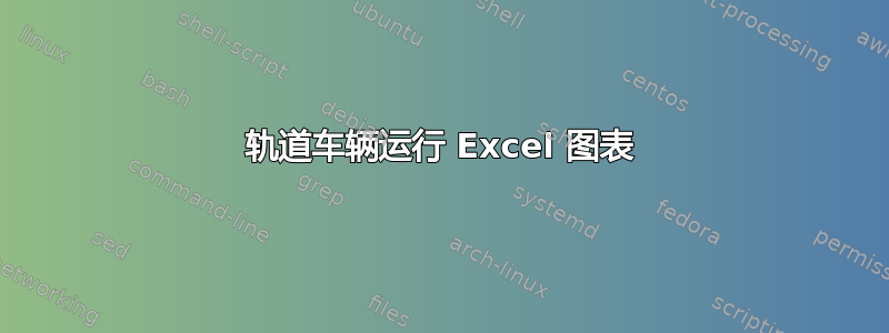 轨道车辆运行 Excel 图表