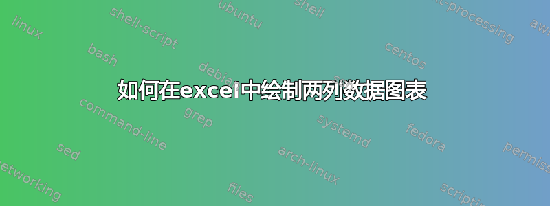 如何在excel中绘制两列数据图表