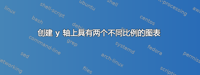 创建 y 轴上具有两个不同比例的图表