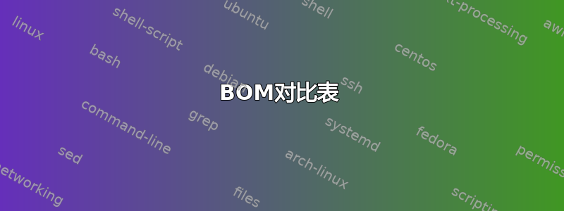 BOM对比表