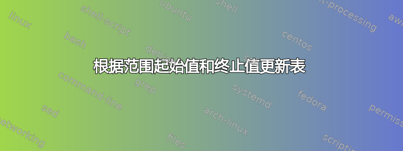 根据范围起始值和终止值更新表