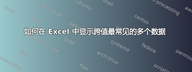 如何在 Excel 中显示跨值最常见的多个数据