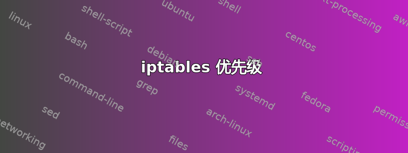 iptables 优先级