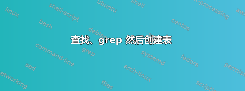 查找、grep 然后创建表