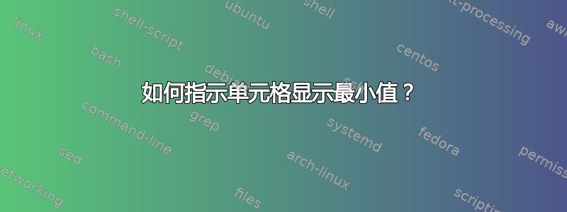 如何指示单元格显示最小值？