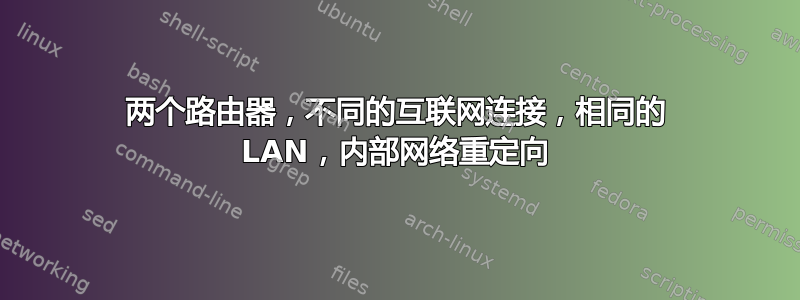 两个路由器，不同的互联网连接，相同的 LAN，内部网络重定向