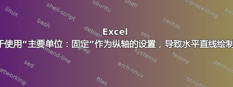 Excel 图表：由于使用“主要单位：固定”作为纵轴的设置，导致水平直线绘制效果不佳