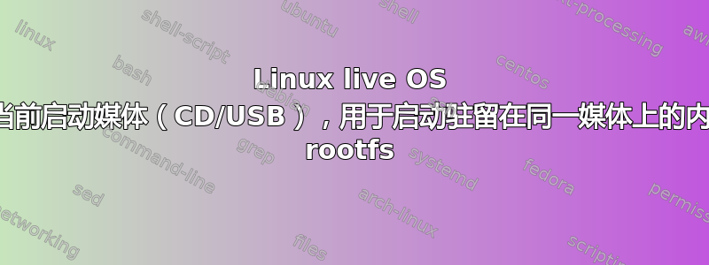 Linux live OS 确定当前启动媒体（CD/USB），用于启动驻留在同一媒体上的内核和 rootfs