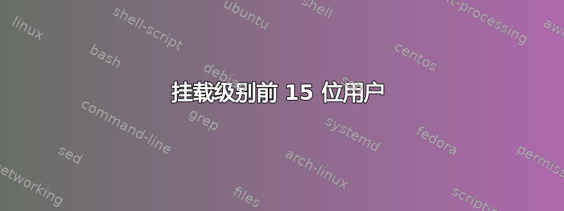 挂载级别前 15 位用户