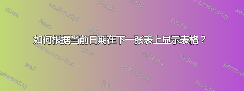 如何根据当前日期在下一张表上显示表格？