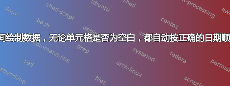 获取时间绘制数据，无论单元格是否为空白，都自动按正确的日期顺序排列