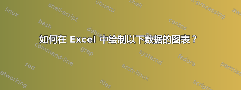 如何在 Excel 中绘制以下数据的图表？