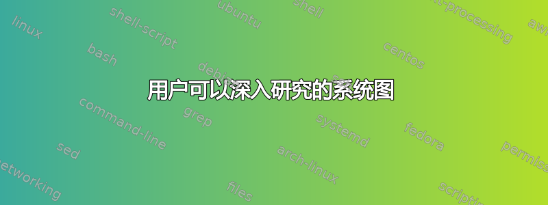 用户可以深入研究的系统图