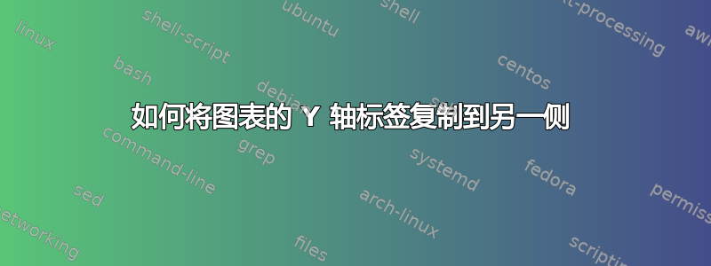 如何将图表的 Y 轴标签复制到另一侧