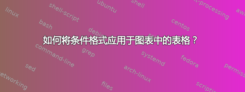 如何将条件格式应用于图表中的表格？