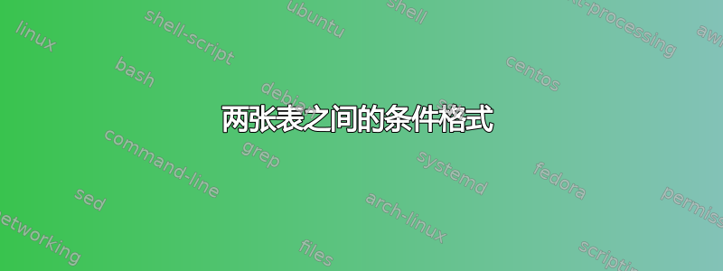 两张表之间的条件格式