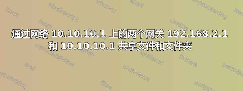 通过网络 10.10.10.1 上的两个网关 192.168.2.1 和 10.10.10.1 共享文件和文件夹