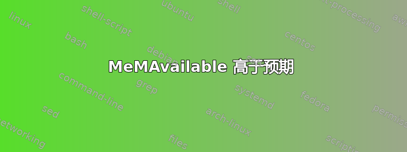 MeMAvailable 高于预期