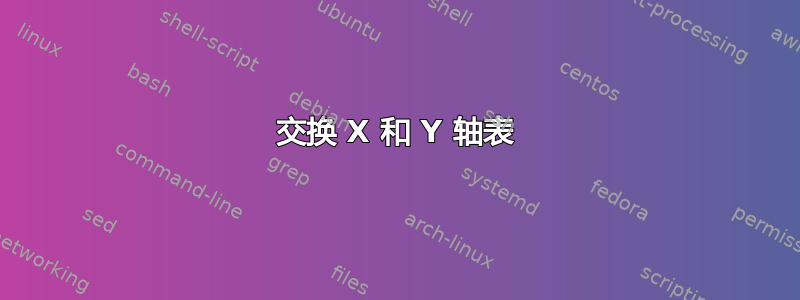 交换 X 和 Y 轴表