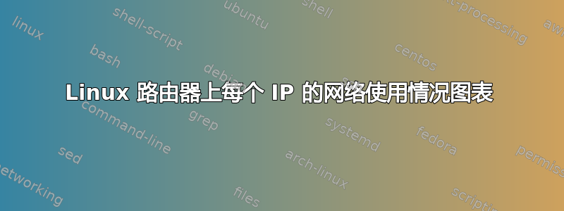 Linux 路由器上每个 IP 的网络使用情况图表