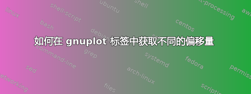 如何在 gnuplot 标签中获取不同的偏移量