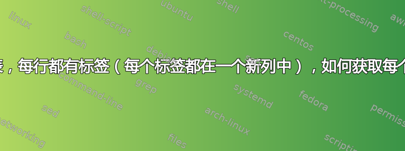 我有一个名称列表，每行都有标签（每个标签都在一个新列中），如何获取每个标签的名称枢轴