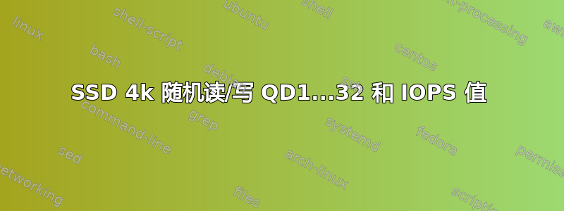 SSD 4k 随机读/写 QD1...32 和 IOPS 值