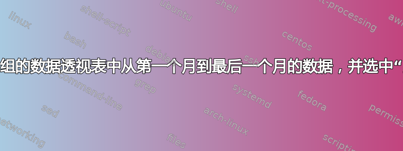 仅显示按月份和年份分组的数据透视表中从第一个月到最后一个月的数据，并选中“显示没有数据的项目”